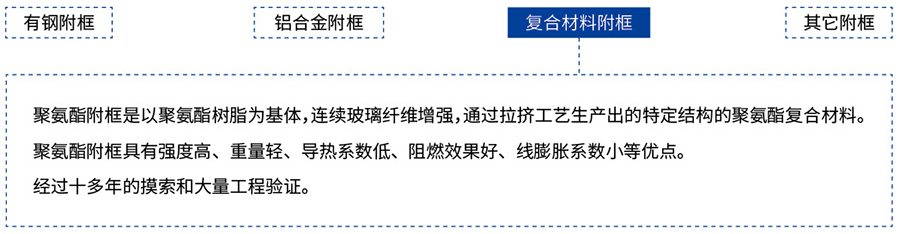 聚氨酯復合材料附框